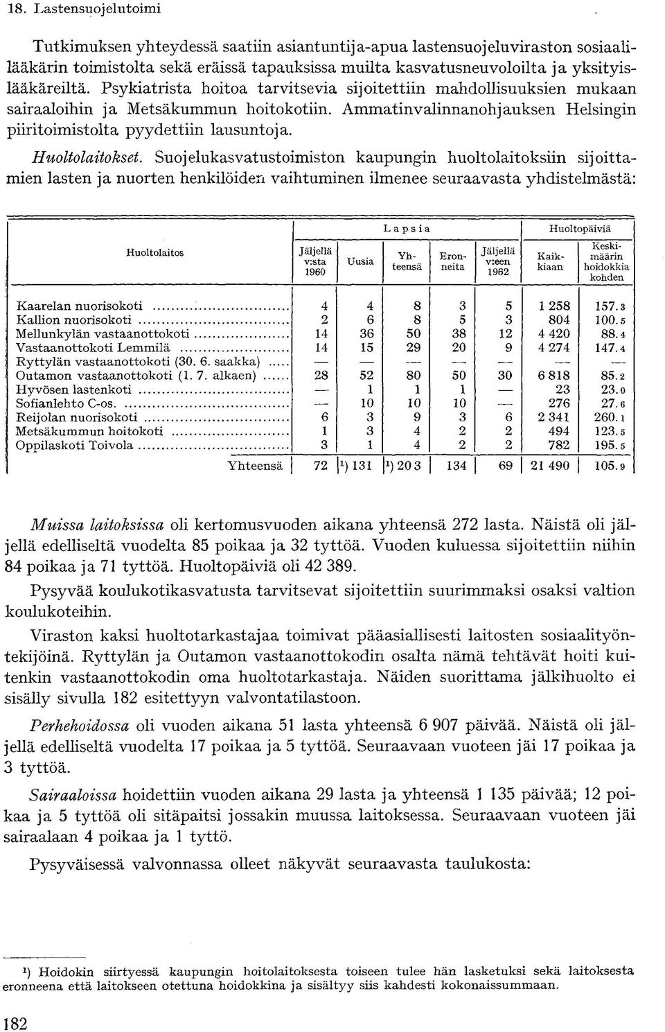 Huoltolaitokset.