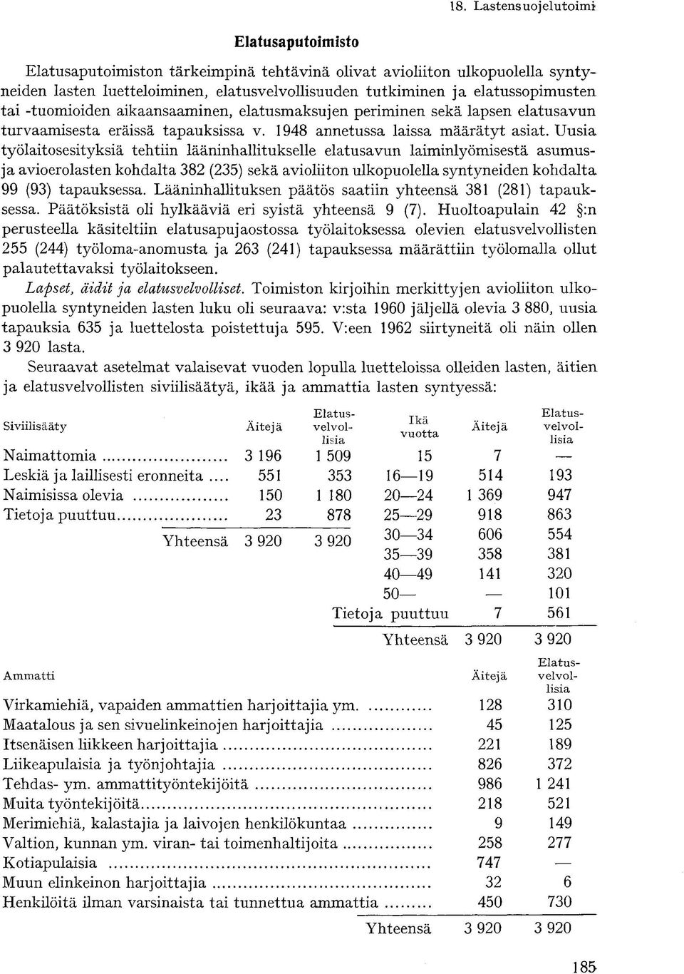 Uusia työlaitosesityksiä tehtiin lääninhallitukselle elatusavun laiminlyömisestä asumusja avioerolasten kohdalta 382 (235) sekä avioliiton ulkopuolella syntyneiden kohdalta 99 (93) tapauksessa.