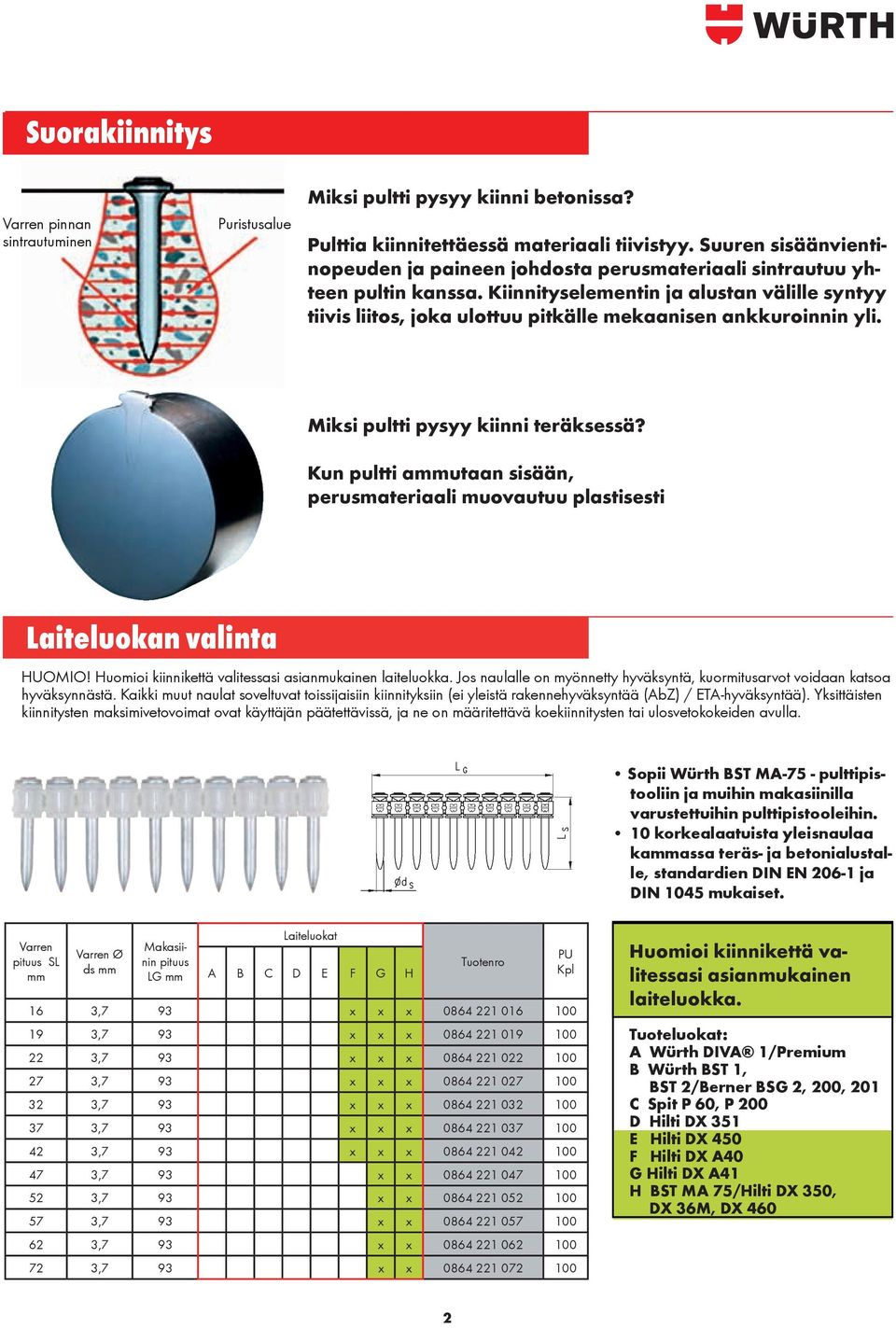 Kiinnityselementin ja alustan välille syntyy tiivis liitos, joka ulottuu pitkälle mekaanisen ankkuroinnin yli. Miksi pultti pysyy kiinni teräksessä?