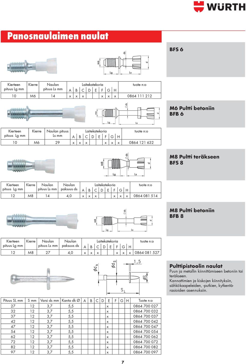 M8 14 4,0 x x x x x x 0864 081 514 M8 Pultti betoniin BFB 8 Kierteen Kierre Naulan Naulan Laitekatekoria pituus Lg pituus Ls paksuus ds A B C D E F G H 12 M8 27 4,0 x x x x x x 0864 081 527