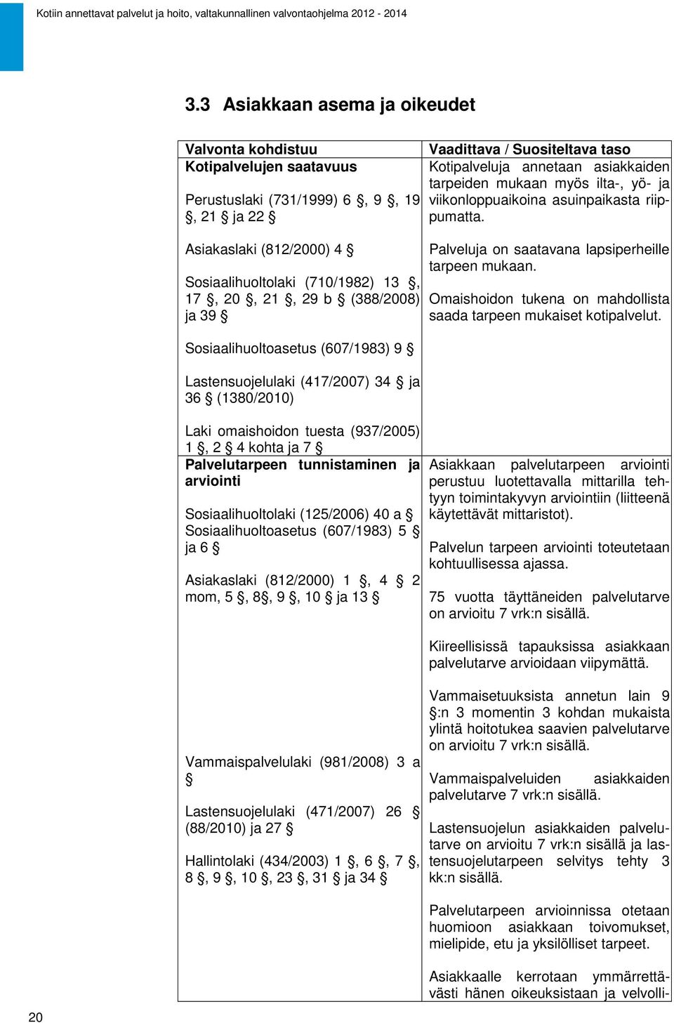 Asiakaslaki (812/2000) 4 Sosiaalihuoltolaki (710/1982) 13, 17, 20, 21, 29 b (388/2008) ja 39 Sosiaalihuoltoasetus (607/1983) 9 Lastensuojelulaki (417/2007) 34 ja 36 (1380/2010) Laki omaishoidon