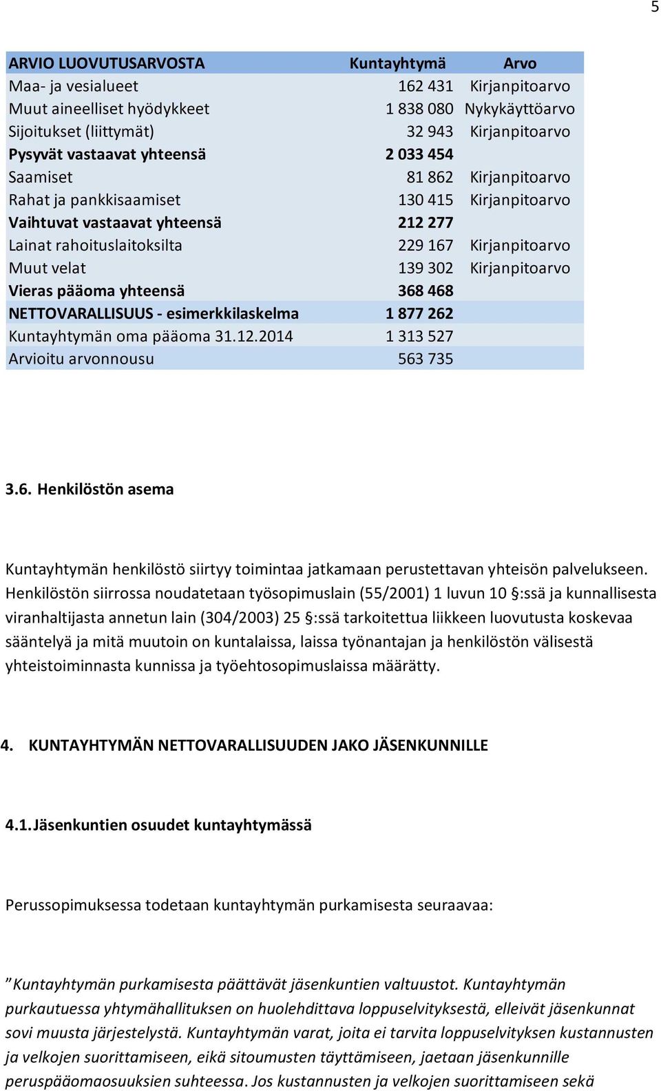 muutoin on kuntalaissa, laissa työnantajan ja henkilöstön välisestä yhteistoiminnasta kunnissa ja työehtosopimuslaissa määrätty. 4. KUNTAYHTYMÄN NETTOVARALLISUUDEN JAKO JÄSENKUNNILLE 4.1.