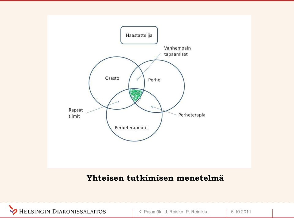 menetelmä K.