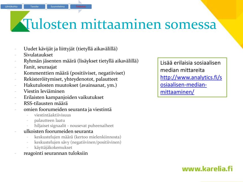 ) - Viestin leviäminen - Erilaisten kampanjoiden vaikutukset - RSS-tilausten määrä - omien foorumeiden seuranta ja viestintä - viestintäaktiivisuus - palautteen laatu - hiljaiset signaalit - nousevat