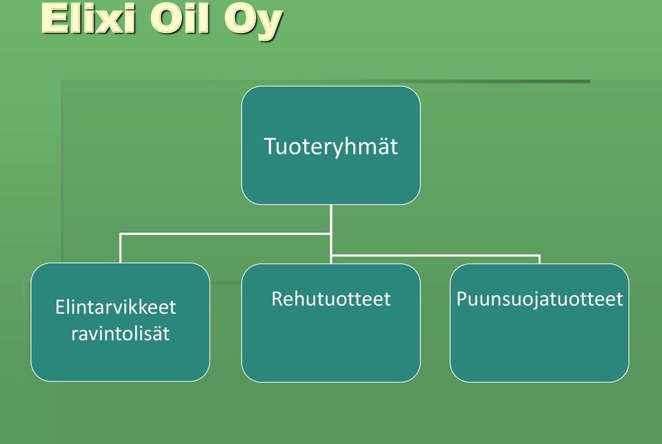 Elintarvikkeet