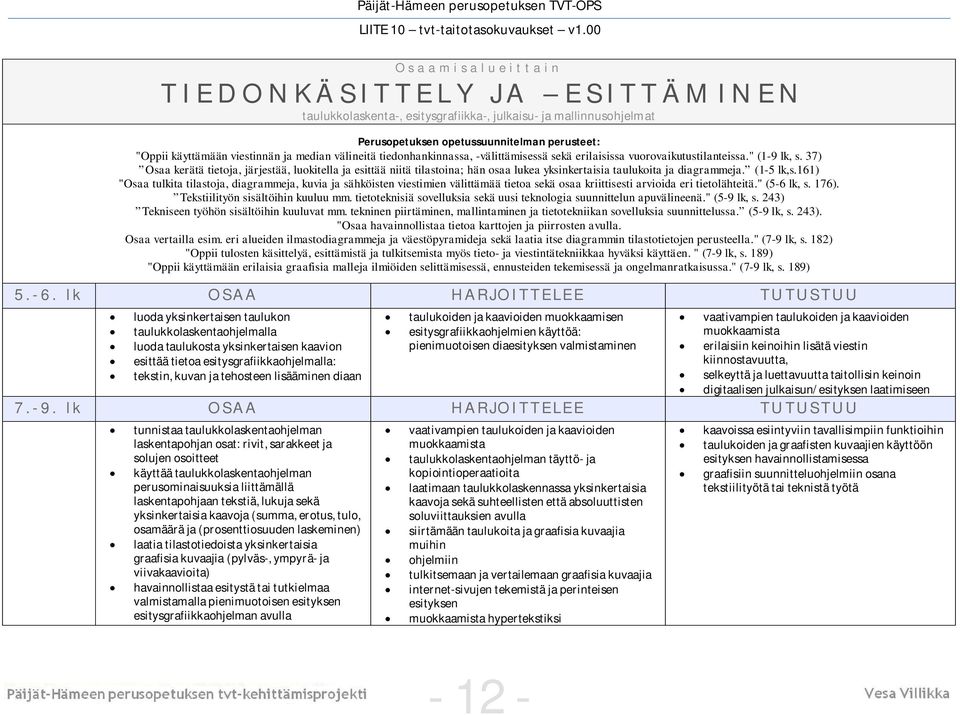 37) Osaa kerätä tietoja, järjestää, luokitella ja esittää niitä tilastoina; hän osaa lukea yksinkertaisia taulukoita ja diagrammeja. (1-5 lk,s.