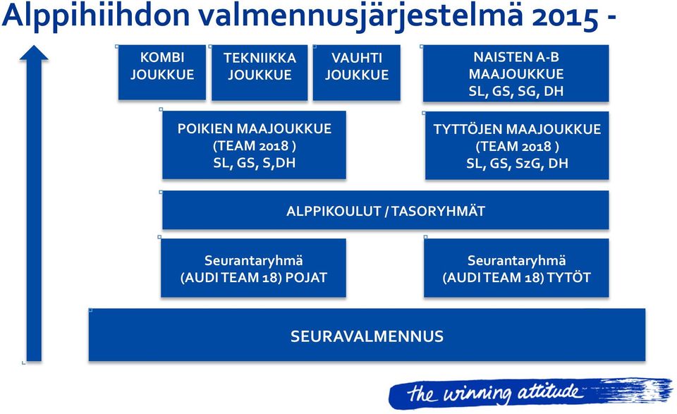 GS, S,DH TYTTÖJEN MAAJOUKKUE (TEAM 2018 ) SL, GS, SzG, DH ALPPIKOULUT / TASORYHMÄT