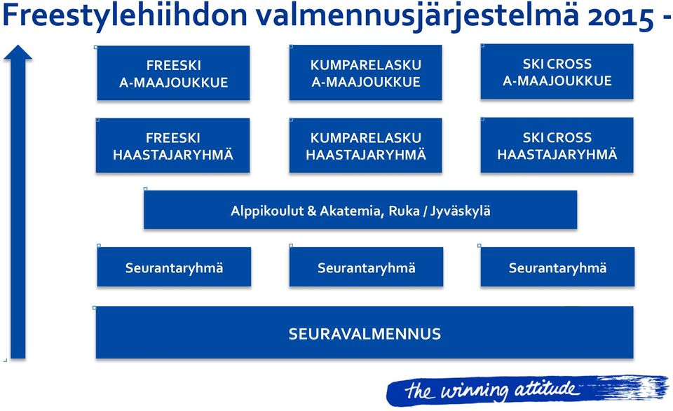 HAASTAJARYHMÄ KUMPARELASKU HAASTAJARYHMÄ SKI CROSS HAASTAJARYHMÄ