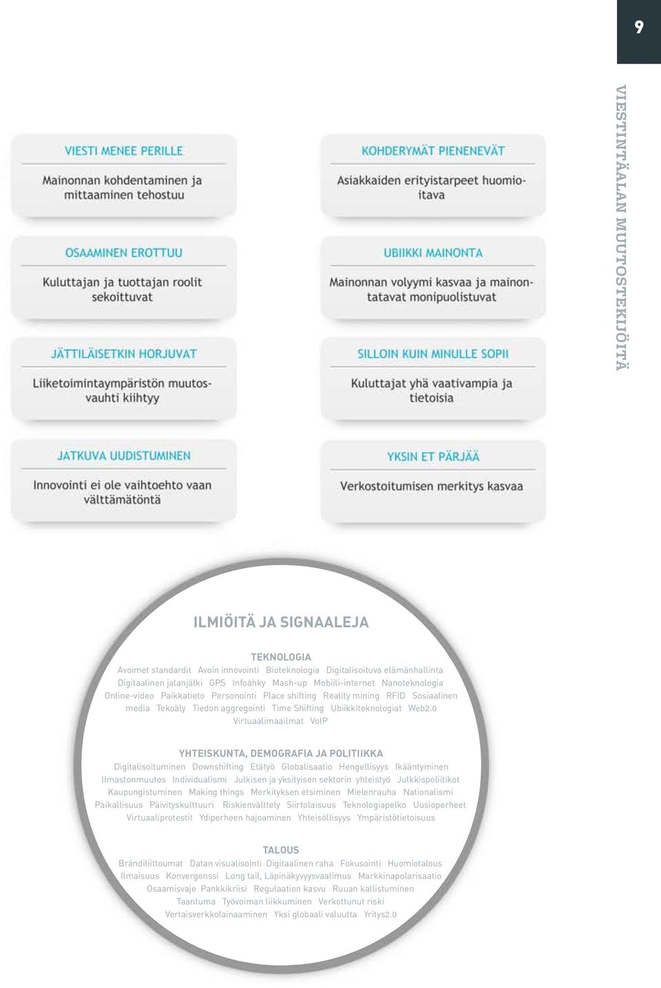 0 Virtuaalimaailmat VoIP YHTEISKUNTA, DEMOGRAFIA JA POLITIIKKA Digitalisoituminen Downshifting Etätyö Globalisaatio Hengellisyys Ikääntyminen Ilmastonmuutos Individualismi Julkisen ja yksityisen