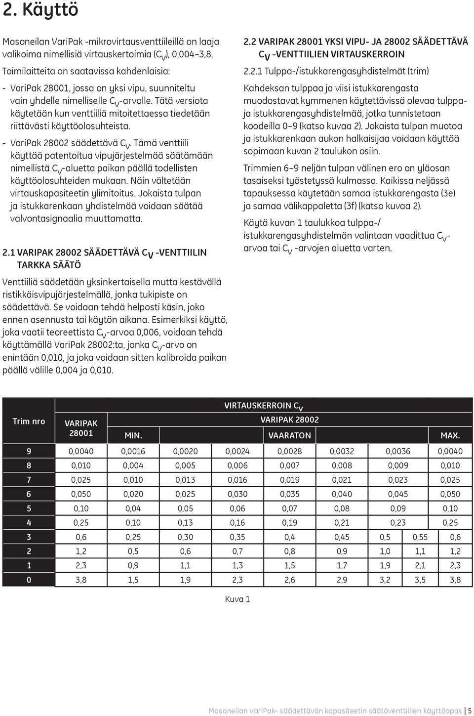 Tätä versiota käytetään kun venttiiliä mitoitettaessa tiedetään riittävästi käyttöolosuhteista. - VariPak 28002 säädettävä C v.