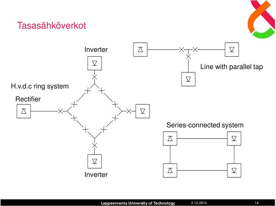 c ring system Rectifier