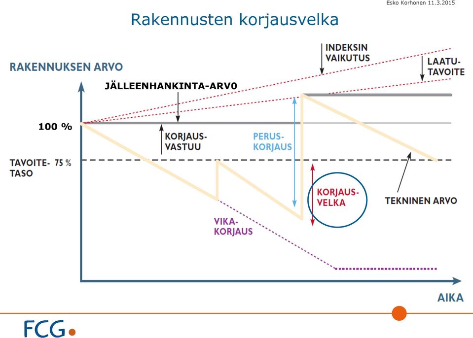 korjausvelka