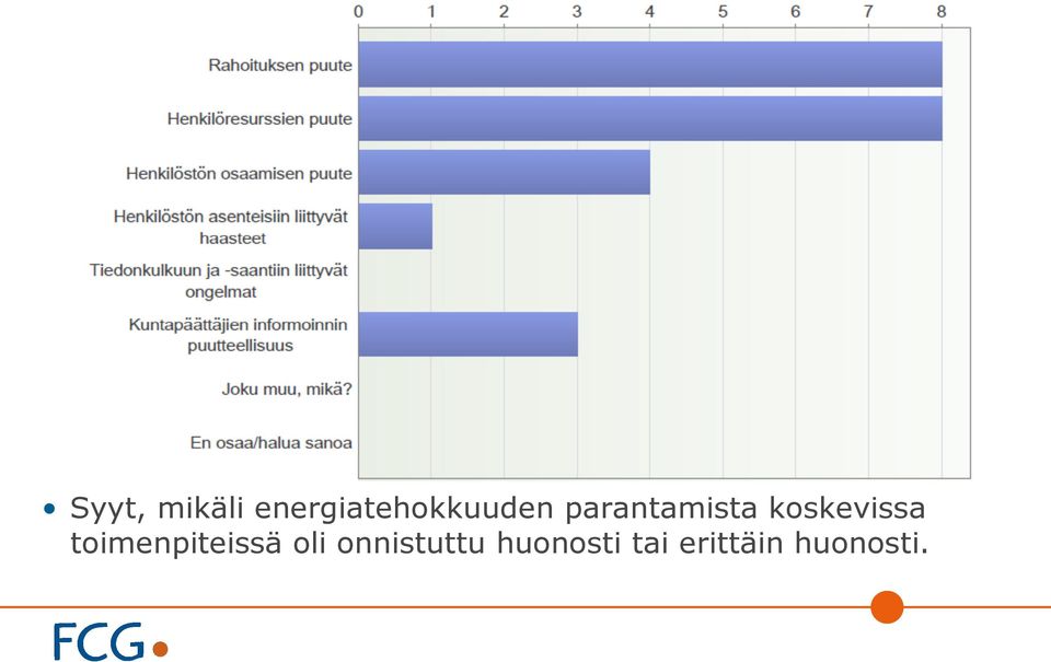 parantamista koskevissa