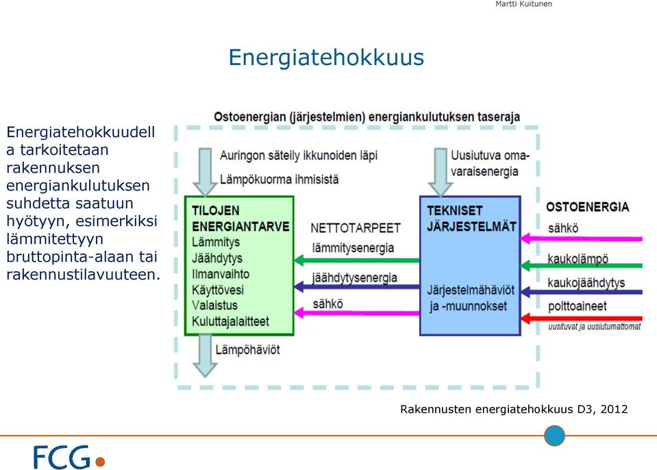 saatuun hyötyyn, esimerkiksi lämmitettyyn