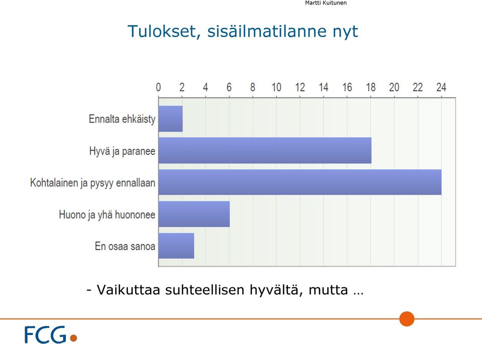 sisäilmatilanne nyt -