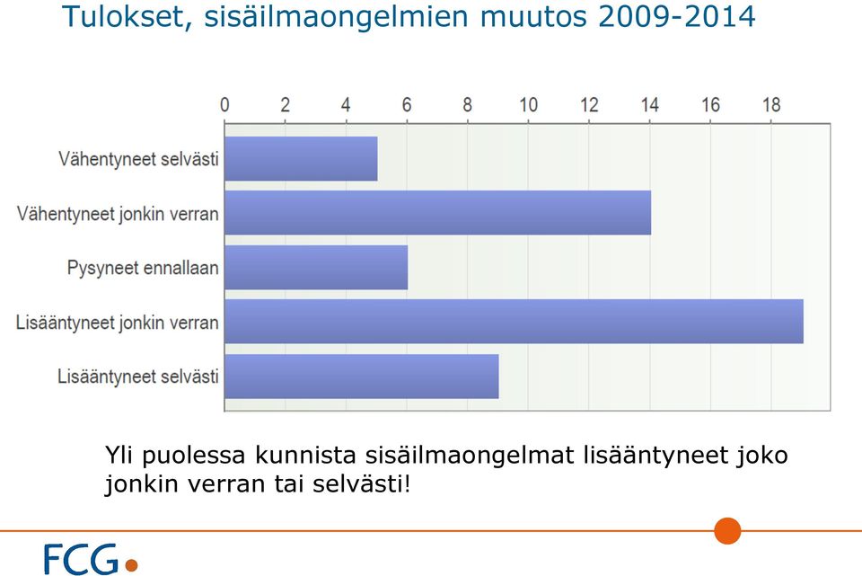 kunnista sisäilmaongelmat