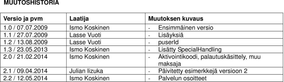 2013 Ismo Koskinen - Lisätty SpecialHandling 2.0 / 21.02.