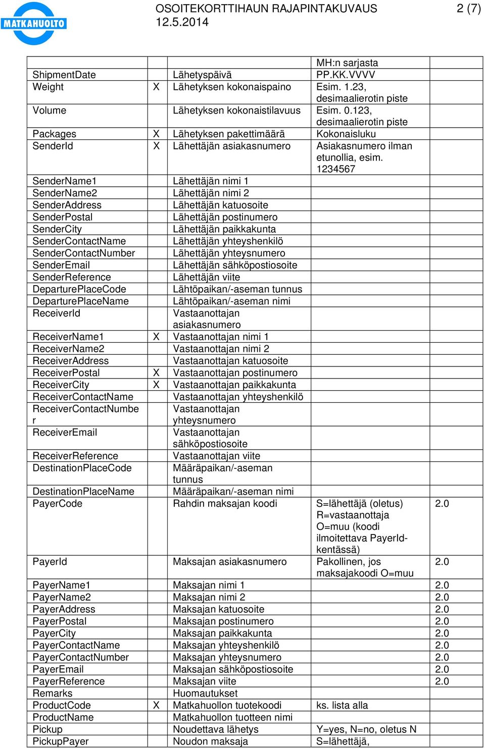 1234567 SenderName1 Lähettäjän nimi 1 SenderName2 Lähettäjän nimi 2 SenderAddress Lähettäjän katuosoite SenderPostal Lähettäjän postinumero SenderCity Lähettäjän paikkakunta SenderContactName