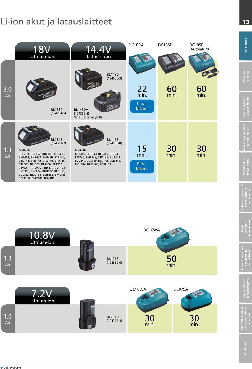 BFS450, BFR550, BTW251, BTW253, BJS130, BVF154, BVC350, BVF104, BUB182, BCL180, BCL182, BML184, BML185, BML186, BMR100, BMR101, BBY180 BL1415 (194558-0) Malleille: BDF445, BDF343, BFR440, BFR540,