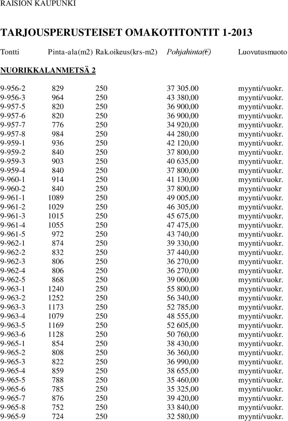 9-959-1 936 250 42 120,00 myynti/vuokr. 9-959-2 840 250 37 800,00 myynti/vuokr. 9-959-3 903 250 40 635,00 myynti/vuokr. 9-959-4 840 250 37 800,00 myynti/vuokr. 9-960-1 914 250 41 130,00 myynti/vuokr.