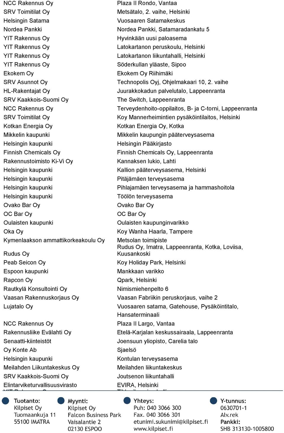 kaupunki Finnish Chemicals Oy Rakennustoimisto Ki-Vi Oy Ovako Bar Oy OC Bar Oy Oulaisten kaupunki Kymenlaakson ammattikorkeakoulu Oy Rudus Oy Espoon kaupunki Rapcon Oy Hyvinkään uusi paloasema