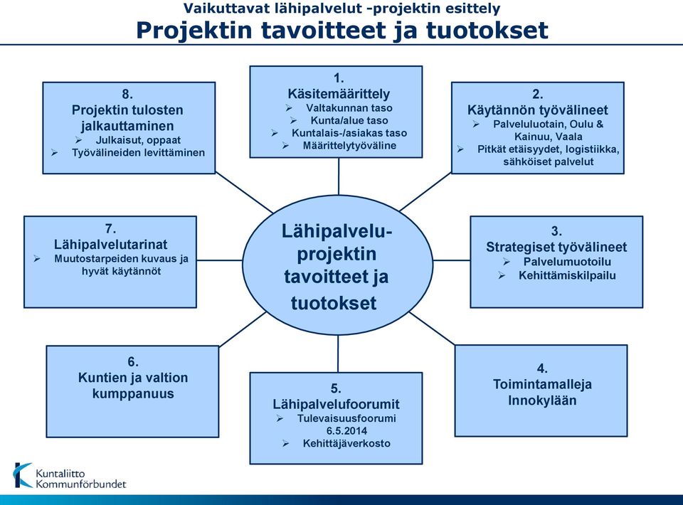 Käytännön työvälineet Palveluluotain, Oulu & Kainuu, Vaala Pitkät etäisyydet, logistiikka, sähköiset palvelut 7.