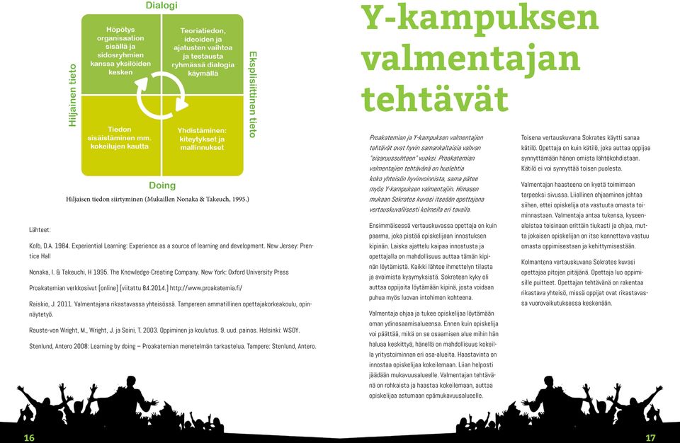 proakatemia.fi/ Raiskio, J. 2011. Valmentajana rikastavassa yhteisössä. Tampereen ammatillinen opettajakorkeakoulu, opinnäytetyö. Rauste-von Wright, M., Wright, J. ja Soini, T. 2003.