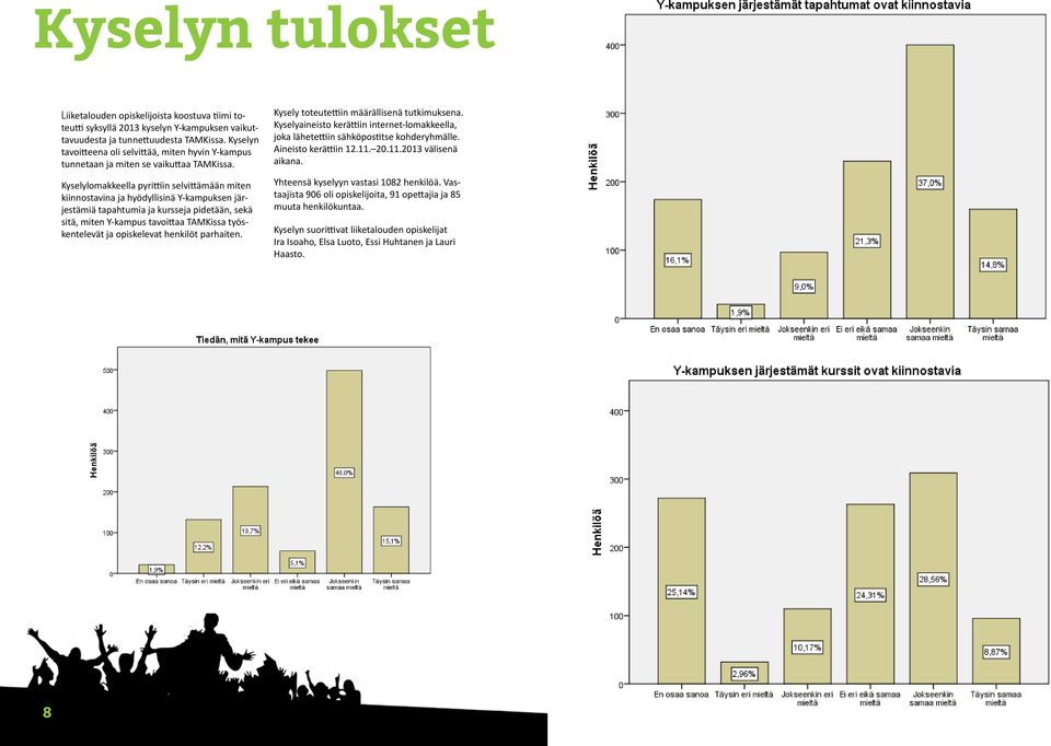 Kyselylomakkeella pyrittiin selvittämään miten kiinnostavina ja hyödyllisinä Y-kampuksen järjestämiä tapahtumia ja kursseja pidetään, sekä sitä, miten Y-kampus tavoittaa TAMKissa työskentelevät ja