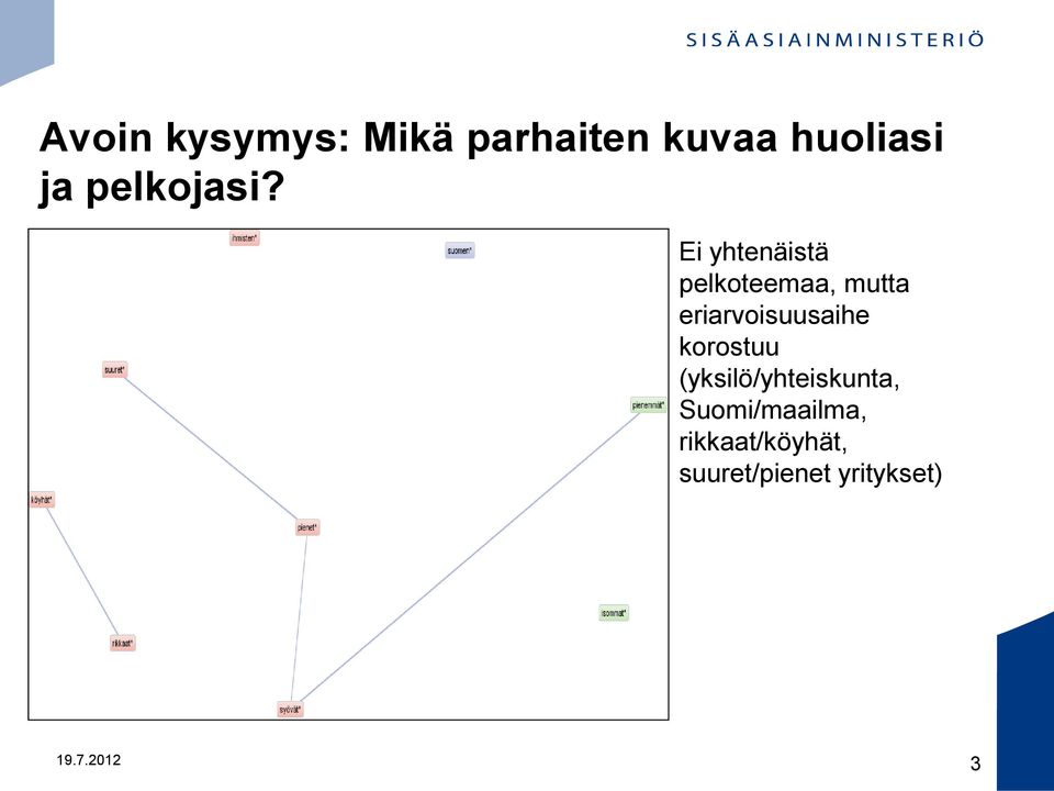 Ei yhtenäistä pelkoteemaa, mutta eriarvoisuusaihe