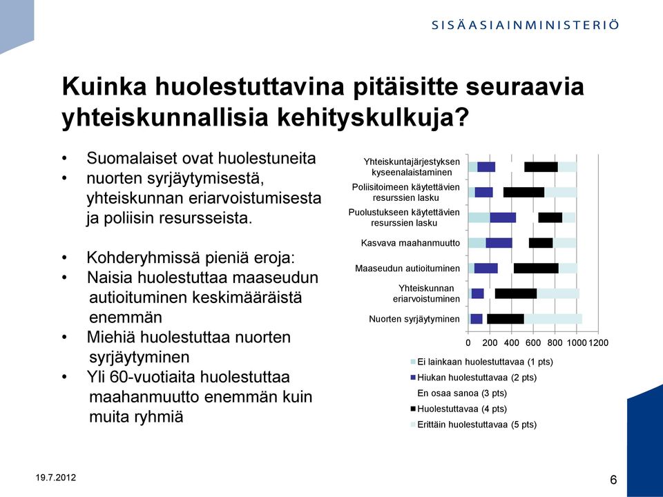 ryhmiä Yhteiskuntajärjestyksen kyseenalaistaminen Poliisitoimeen käytettävien resurssien lasku Puolustukseen käytettävien resurssien lasku Kasvava maahanmuutto Maaseudun autioituminen Yhteiskunnan