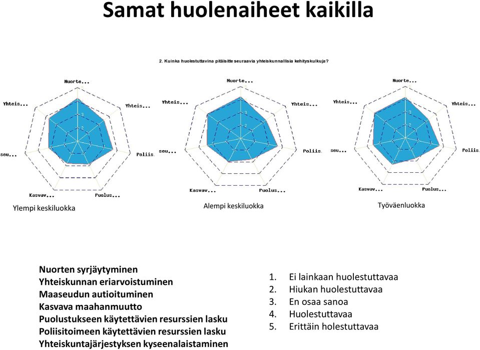 resurssien lasku Poliisitoimeen käytettävien resurssien lasku Yhteiskuntajärjestyksen kyseenalaistaminen