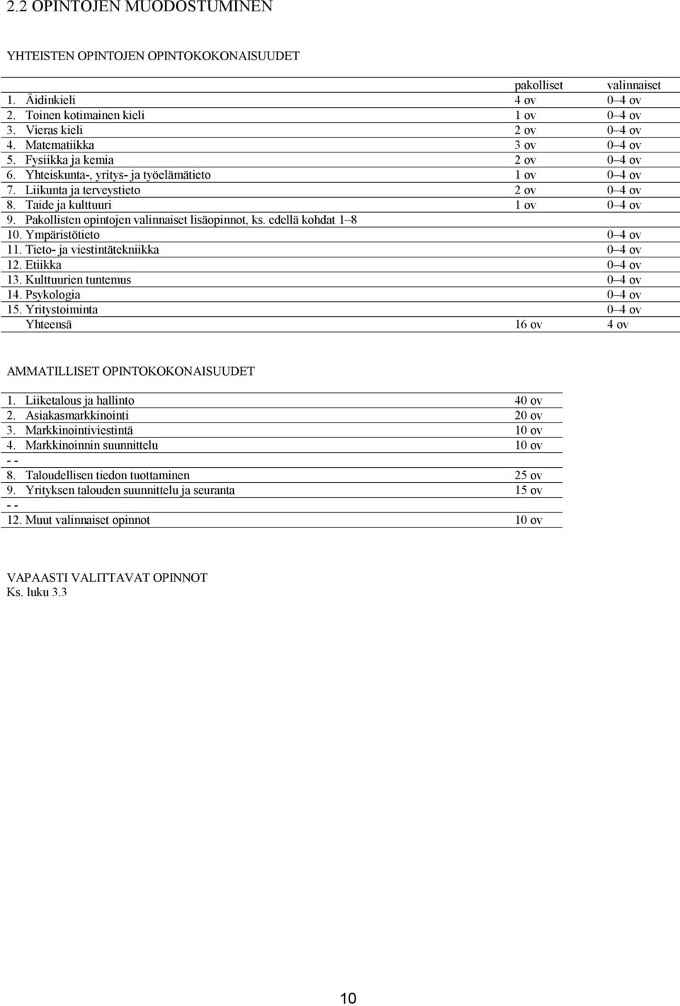 Pakollisten opintojen valinnaiset lisäopinnot, ks. edellä kohdat 1 8 10. Ympäristötieto 0 4 ov 11. Tieto ja viestintätekniikka 0 4 ov 12. Etiikka 0 4 ov 13. Kulttuurien tuntemus 0 4 ov 14.