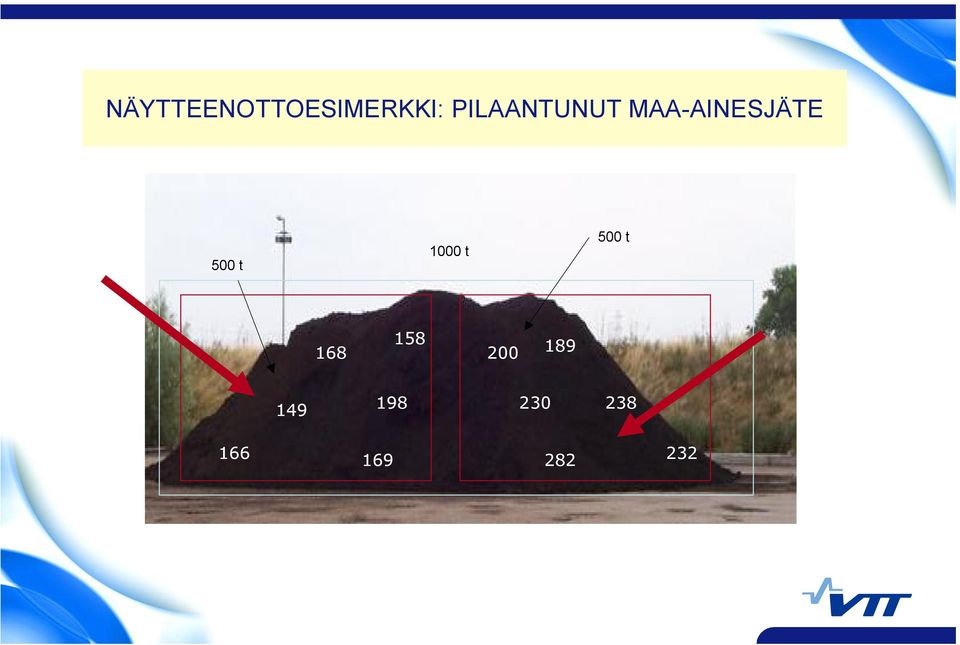 500 t 1000 t 500 t 168 158