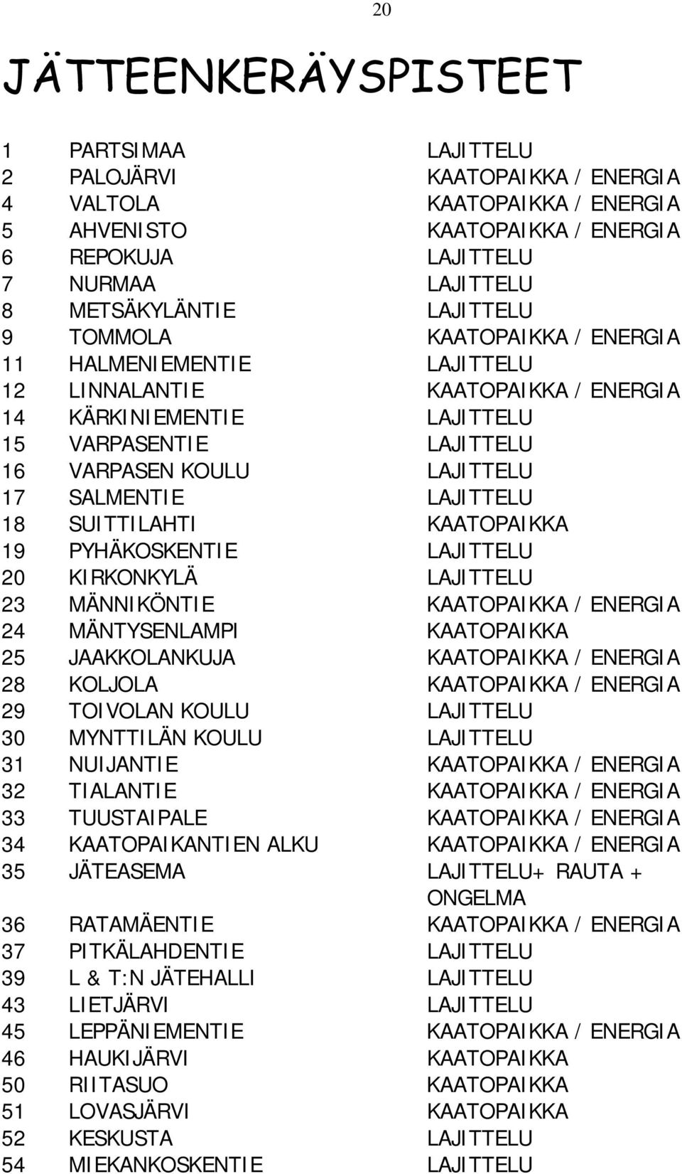 SALMENTIE LAJITTELU 18 SUITTILAHTI KAATOPAIKKA 19 PYHÄKOSKENTIE LAJITTELU 20 KIRKONKYLÄ LAJITTELU 23 MÄNNIKÖNTIE KAATOPAIKKA / ENERGIA 24 MÄNTYSENLAMPI KAATOPAIKKA 25 JAAKKOLANKUJA KAATOPAIKKA /