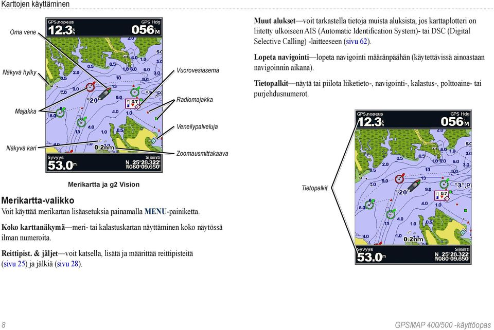 Tietopalkit näytä tai piilota liiketieto-, navigointi-, kalastus-, polttoaine- tai purjehdusnumerot.