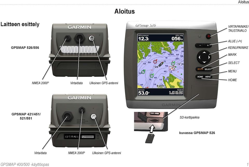 Ulkoinen GPS-antenni HOME GPSMAP 421/451/ 521/551 SD-korttipaikka