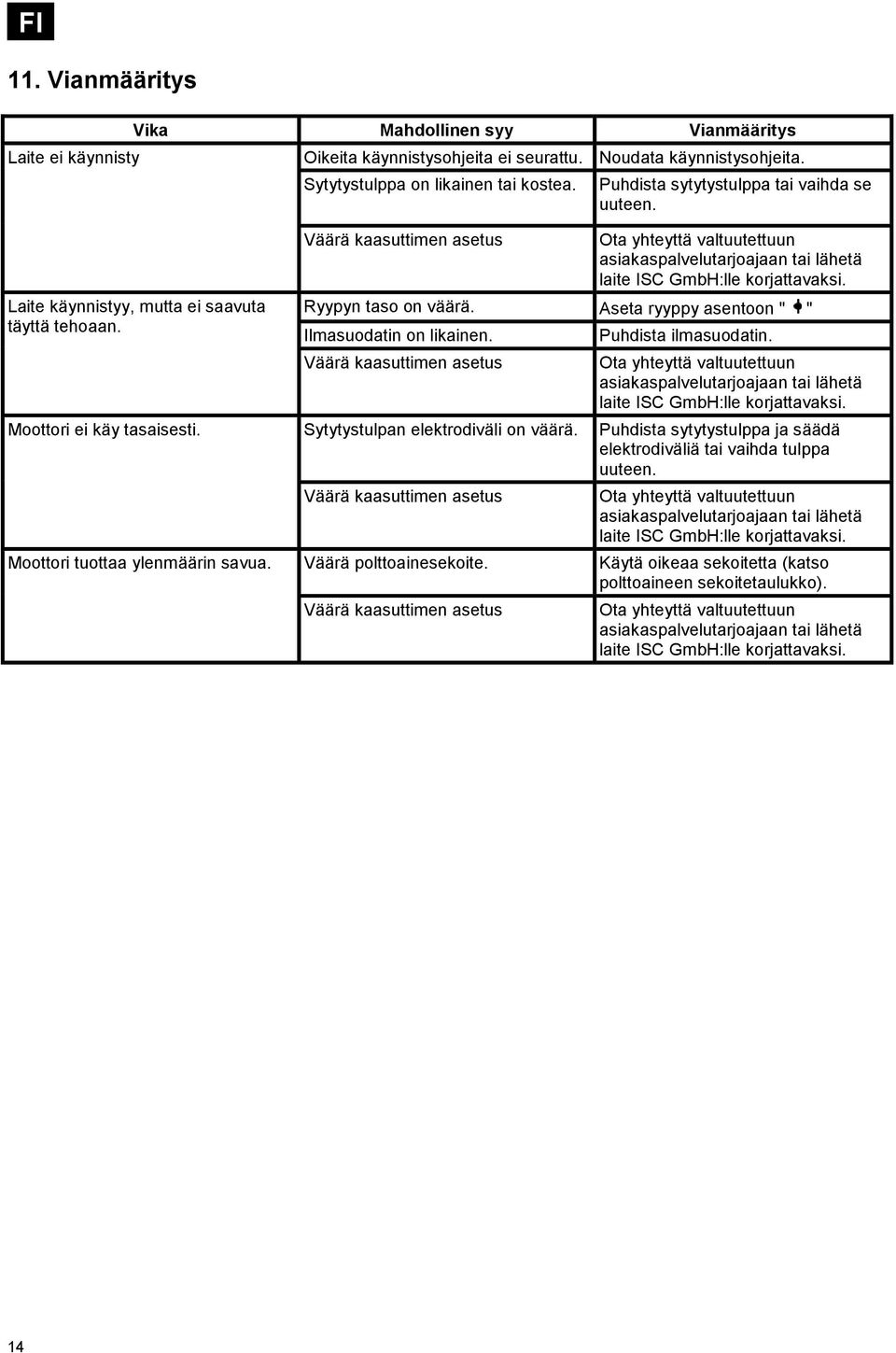 Ota yhteyttä valtuutettuun asiakaspalvelutarjoajaan tai lähetä laite ISC GmbH:lle korjattavaksi. Ryypyn taso on väärä. Aseta ryyppy asentoon " " Ilmasuodatin on likainen.
