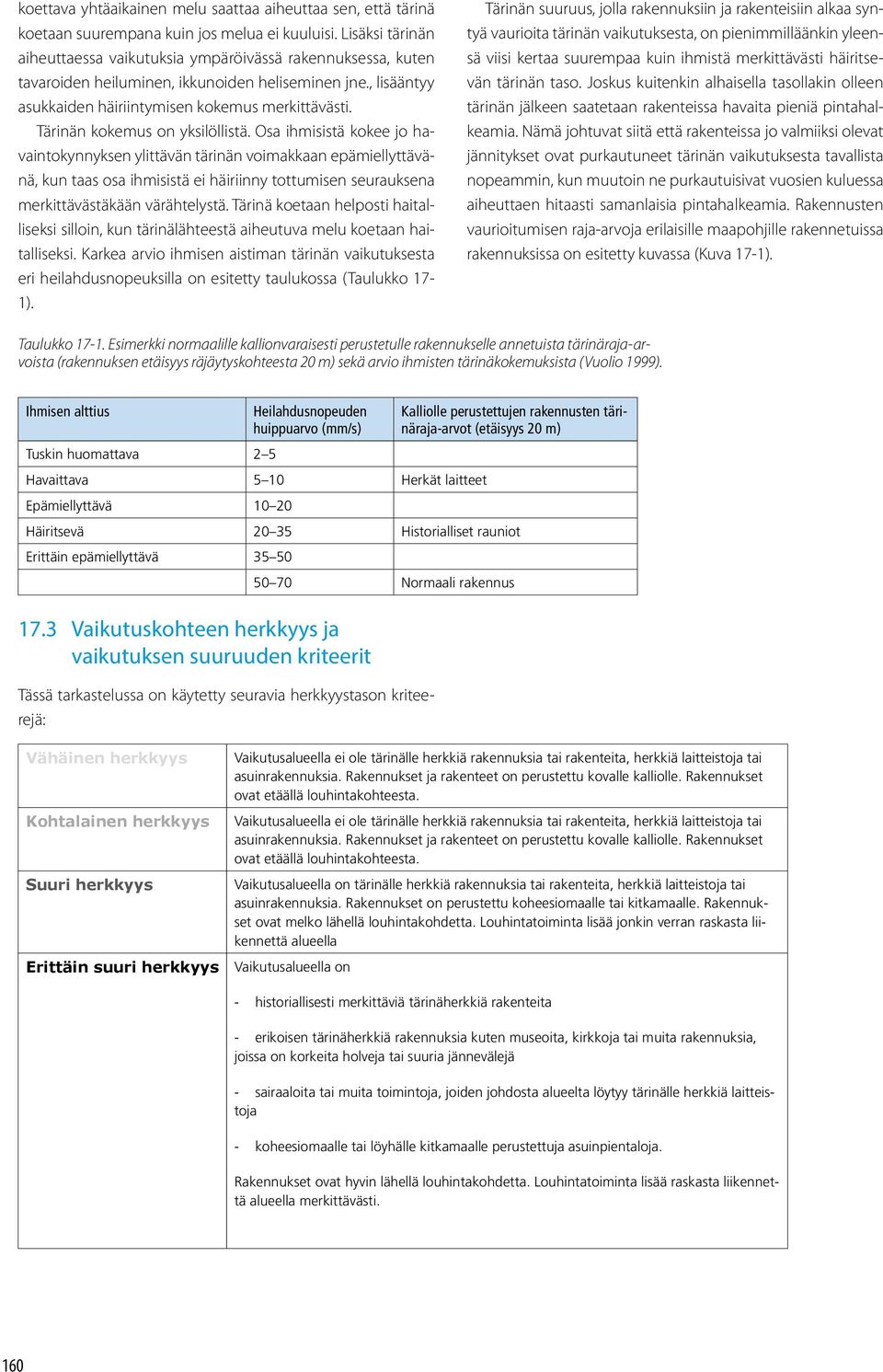 Tärinän kokemus on yksilöllistä.