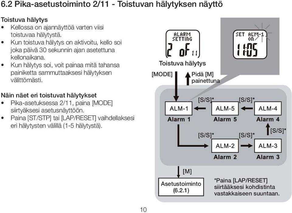 Kun hälytys soi, voit painaa mitä tahansa painiketta sammuttaaksesi hälytyksen välittömästi.