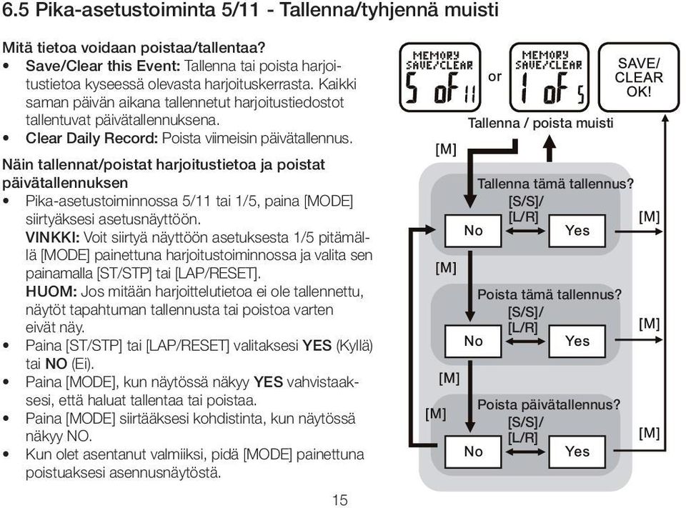 Näin tallennat/poistat harjoitustietoa ja poistat päivätallennuksen Pika-asetustoiminnossa 5/11 tai 1/5, paina [MODE] siirtyäksesi asetusnäyttöön.