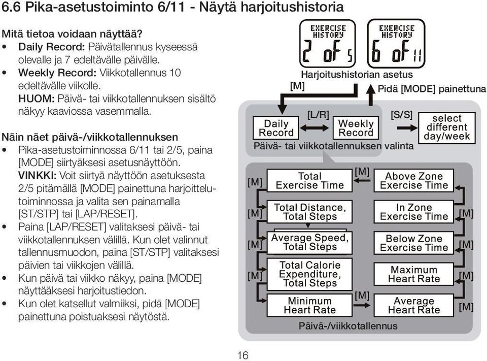 Näin näet päivä-/viikkotallennuksen Pika-asetustoiminnossa 6/11 tai 2/5, paina [MODE] siirtyäksesi asetusnäyttöön.