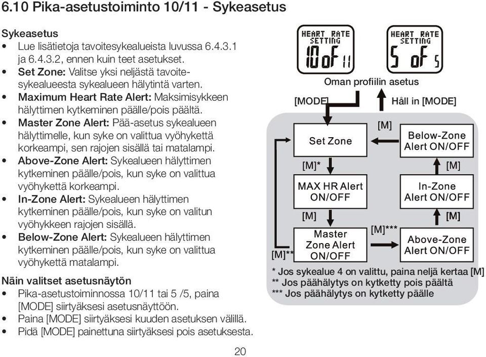 Master Zone Alert: Pää-asetus sykealueen hälyttimelle, kun syke on valittua vyöhykettä korkeampi, sen rajojen sisällä tai matalampi.