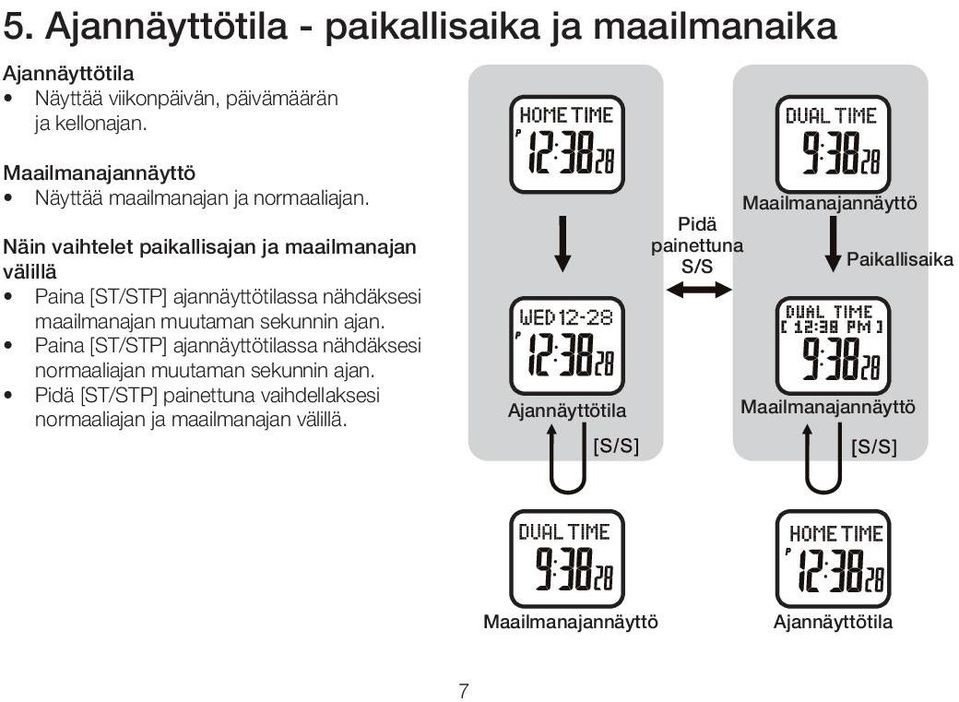 Näin vaihtelet paikallisajan ja maailmanajan välillä Paina [ST/STP] ajannäyttötilassa nähdäksesi maailmanajan muutaman sekunnin ajan.