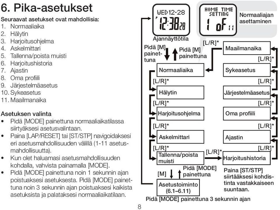 Maailmanaika Ajannäyttötila Pidä [M] painettuna Normaaliaika Hälytin Pidä [M] painettuna Normaaliajan asettaminen Maailmanaika Sykeasetus Järjestelmäasetus Asetuksen valinta Pidä [MODE] painettuna