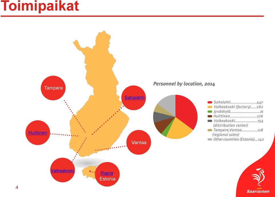 Huittinen Vantaa 4