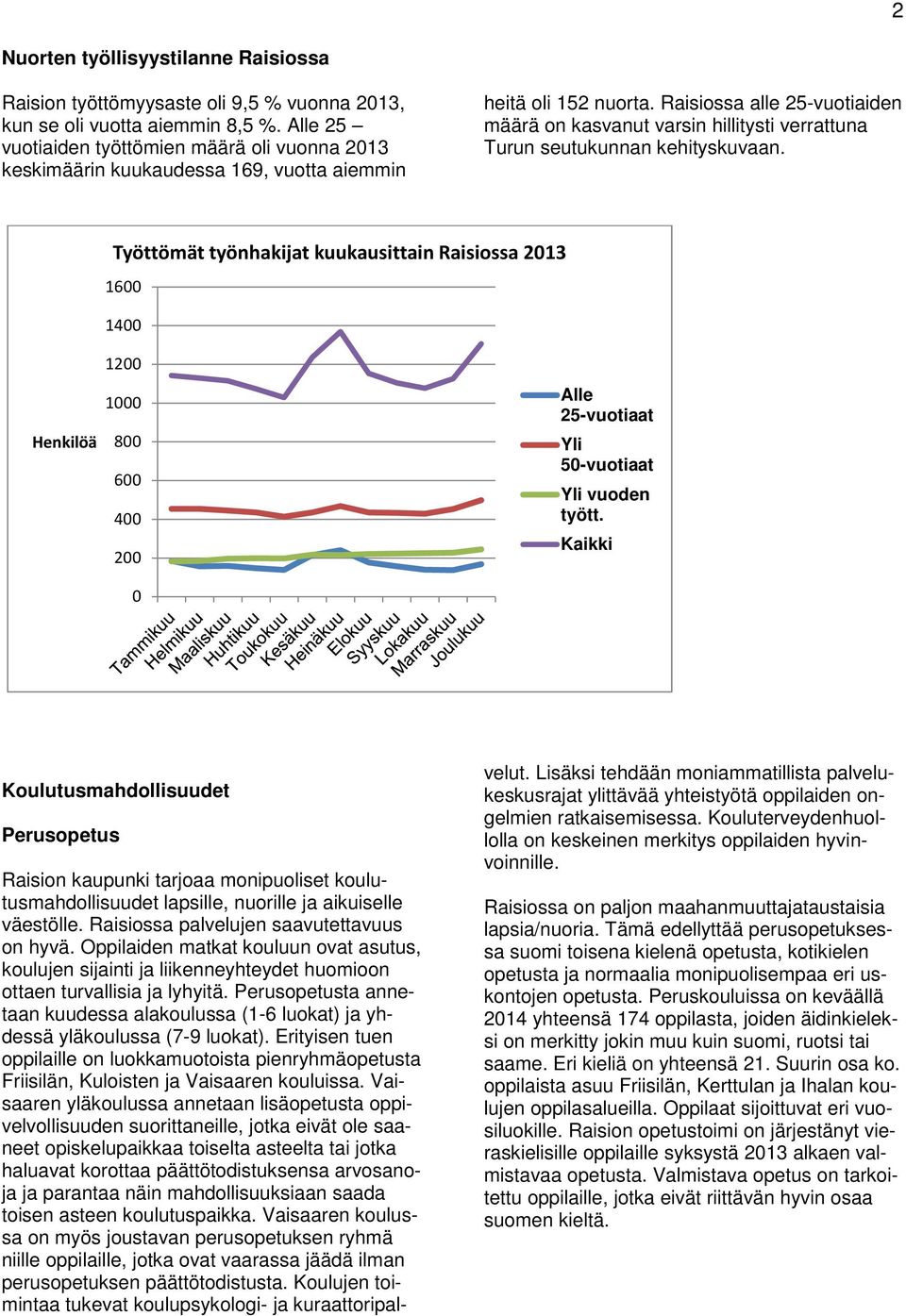 Raisiossa alle 25-vuotiaiden määrä on kasvanut varsin hillitysti verrattuna Turun seutukunnan kehityskuvaan.