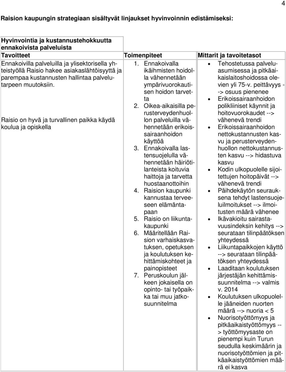 Raisio on hyvä ja turvallinen paikka käydä koulua ja opiskella 1. Ennakoivalla ikäihmisten hoidolla vähennetään ympärivuorokautisen hoidon tarvetta 2.