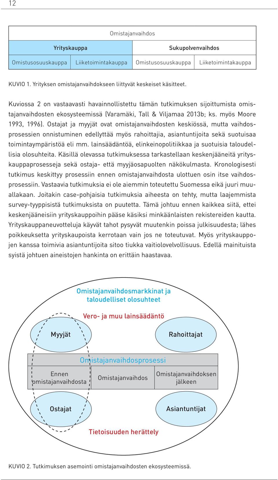 Ostajat ja myyjät ovat omistajanvaihdosten keskiössä, mutta vaihdosprosessien onnistuminen edellyttää myös rahoittajia, asiantuntijoita sekä suotuisaa toimintaympäristöä eli mm.