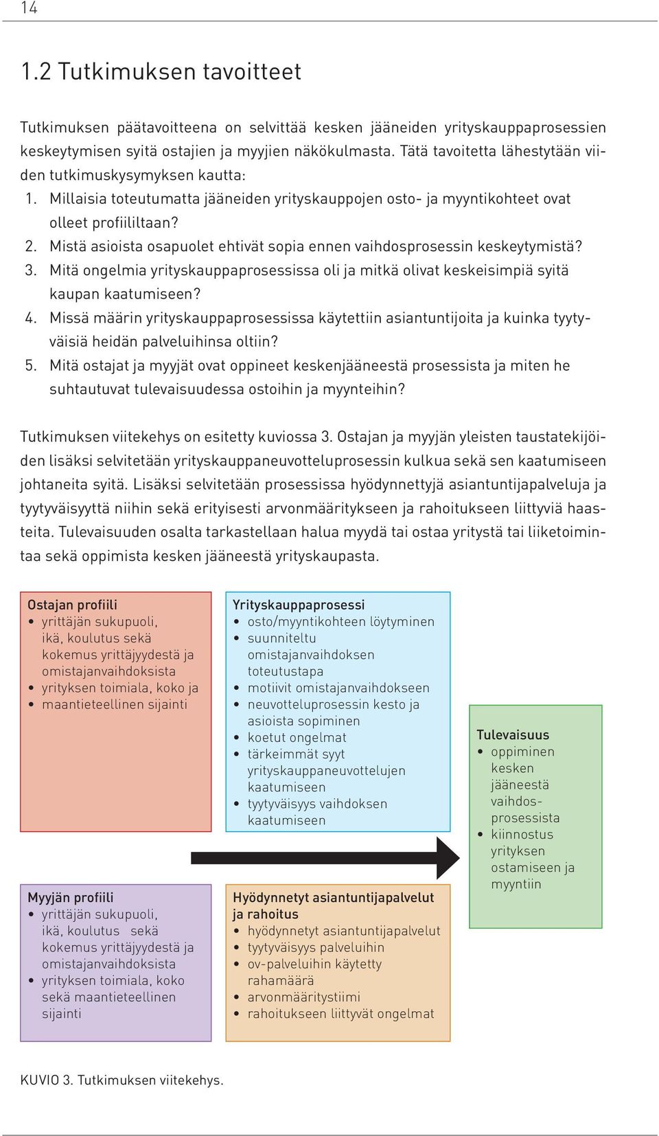 Mistä asioista osapuolet ehtivät sopia ennen vaihdosprosessin keskeytymistä? 3. Mitä ongelmia yrityskauppaprosessissa oli ja mitkä olivat keskeisimpiä syitä kaupan kaatumiseen? 4.