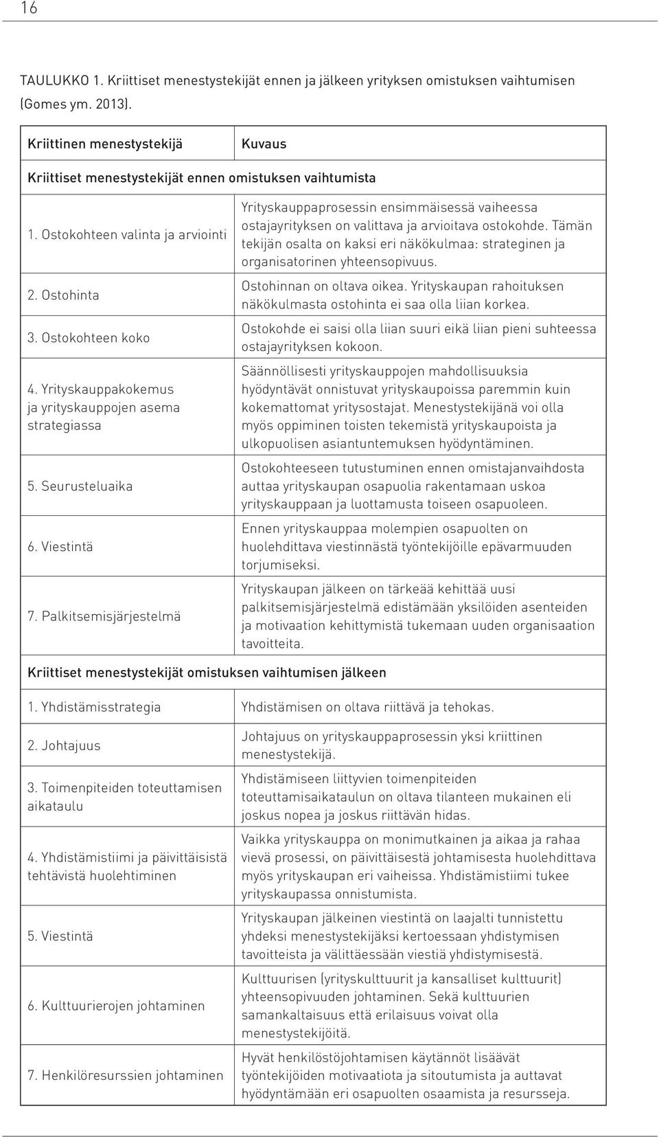 Yrityskauppakokemus ja yrityskauppojen asema strategiassa 5. Seurusteluaika 6. Viestintä 7.